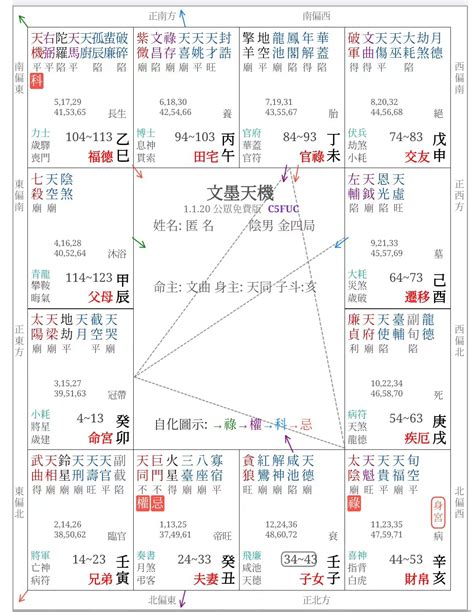 天魁坐命|天魁在命宫，紫微斗数天魁星在命宫详解